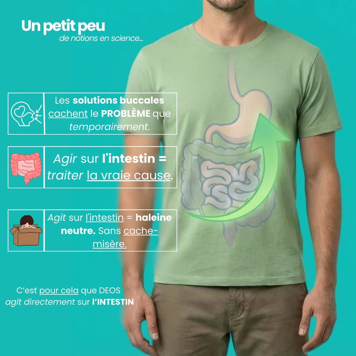 BioDeos™ - Haleine et Transpiration